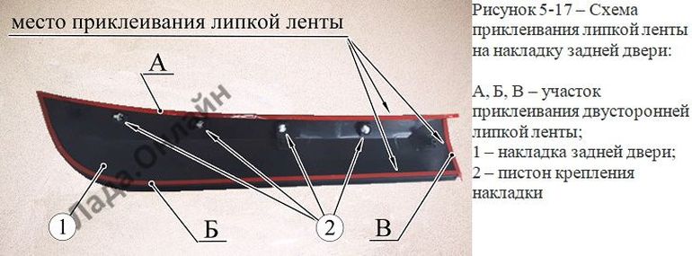 Накладка задней двери Lada XRAY Cross