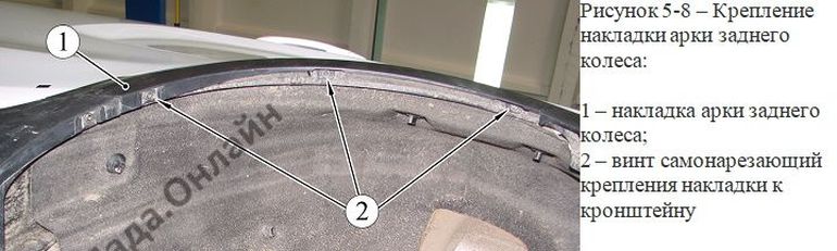 Накладка арки заднего колеса Lada XRAY Cross
