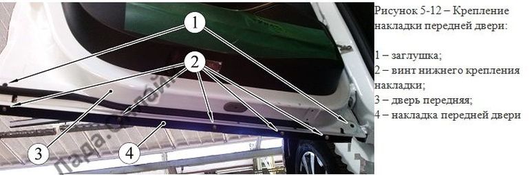 Накладка передней двери Lada XRAY Cross