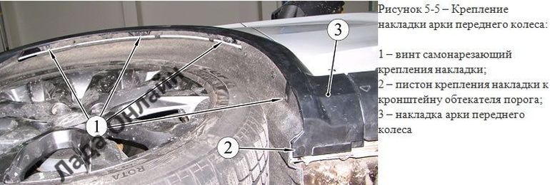 Накладка арки переднего колеса Lada XRAY Cross