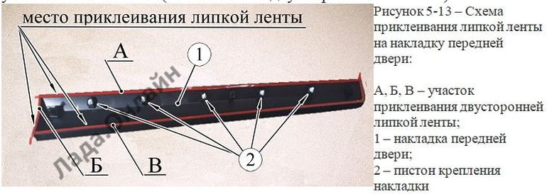 Накладка передней двери Lada XRAY Cross