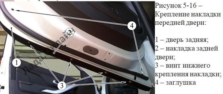 Накладка задней двери Lada XRAY Cross