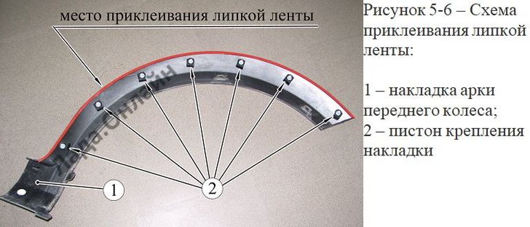 Накладка арки переднего колеса Lada XRAY Cross