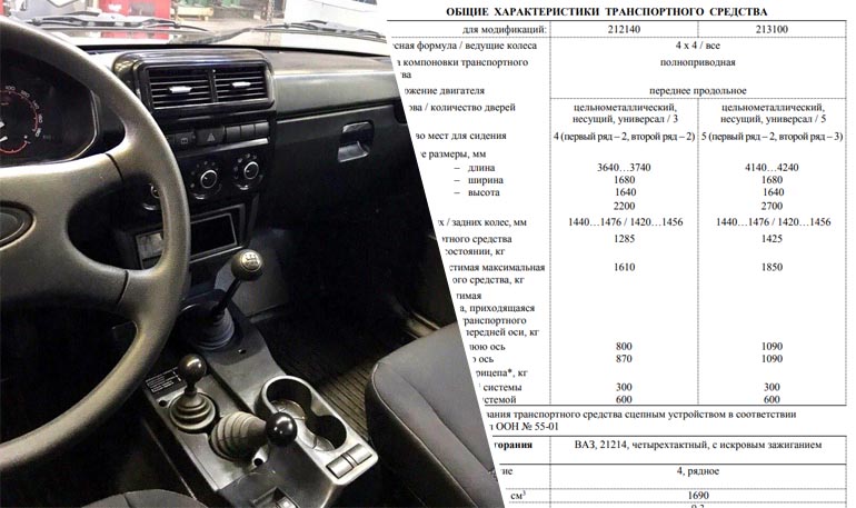 Обновленная Lada 4x4 получила одобрение типа транспортного средства