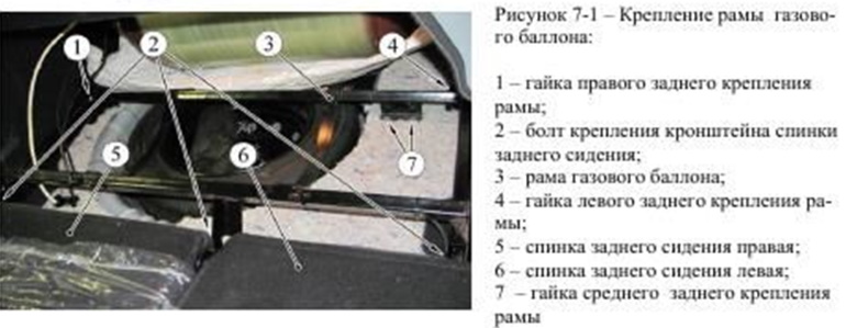 Снятие рамы баллона