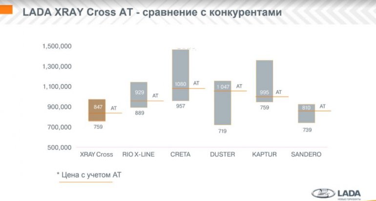 Чем хороша Лада Икс рей