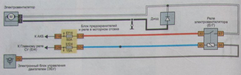 Схема электровентилятора системы охлаждения Lada XRAY