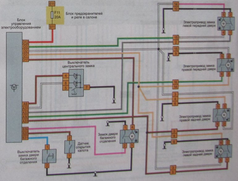 Схема центрального замка Lada XRAY