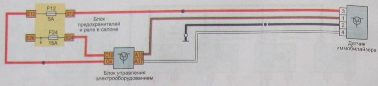 Схема имобилайзера Lada XRAY