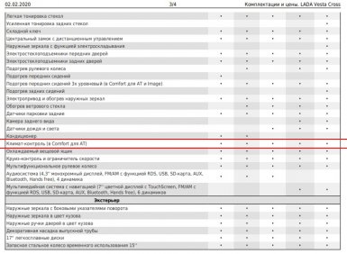 Lada Vesta Comfort теперь без климат-контроля