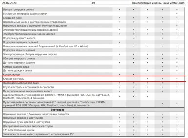 Lada Vesta Comfort теперь без климат-контроля