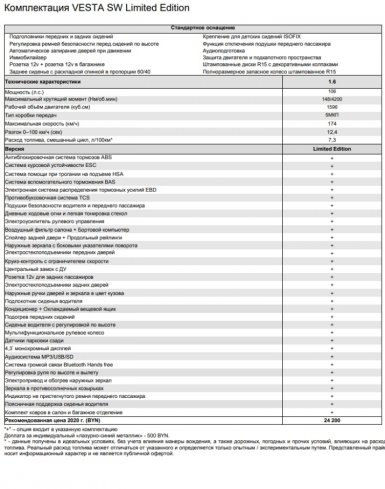 В Беларуси начали продавать Lada Vesta SW Limited Edition