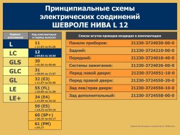 Электросхемы Нивы Шевроле всех комплектаций