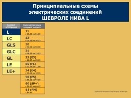 Электросхемы Нивы Шевроле всех комплектаций