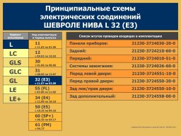 Электросхемы Нивы Шевроле всех комплектаций