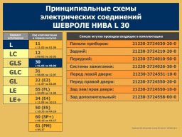 Электросхемы Нивы Шевроле всех комплектаций