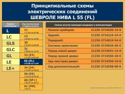 Электросхемы Нивы Шевроле всех комплектаций