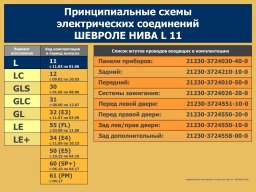 Электросхемы Нивы Шевроле всех комплектаций