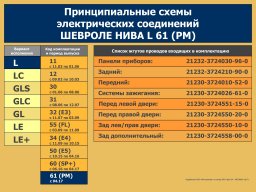 Электросхемы Нивы Шевроле всех комплектаций