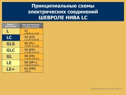 Электросхемы Нивы Шевроле всех комплектаций