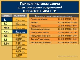 Электросхемы Нивы Шевроле всех комплектаций