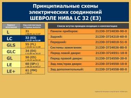 Электросхемы Нивы Шевроле всех комплектаций