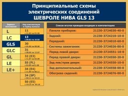 Электросхемы Нивы Шевроле всех комплектаций