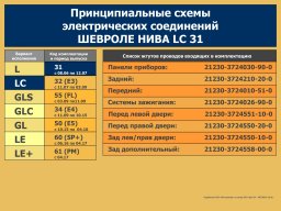 Электросхемы Нивы Шевроле всех комплектаций