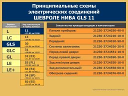 Электросхемы Нивы Шевроле всех комплектаций