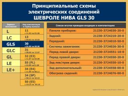Электросхемы Нивы Шевроле всех комплектаций