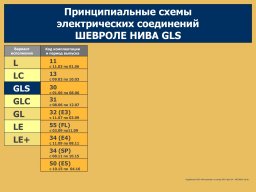 Электросхемы Нивы Шевроле всех комплектаций