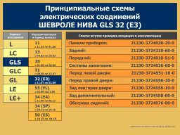 Электросхемы Нивы Шевроле всех комплектаций