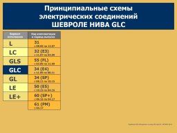 Электросхемы Нивы Шевроле всех комплектаций