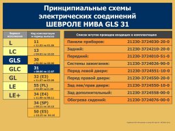 Электросхемы Нивы Шевроле всех комплектаций
