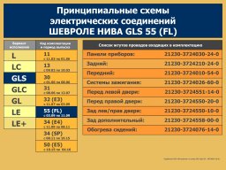 Электросхемы Нивы Шевроле всех комплектаций