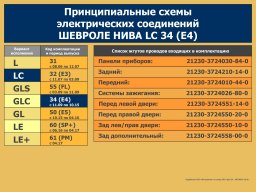 Электросхемы Нивы Шевроле всех комплектаций