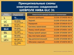 Электросхемы Нивы Шевроле всех комплектаций