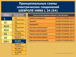 Электросхемы Нивы Шевроле всех комплектаций