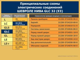 Электросхемы Нивы Шевроле всех комплектаций