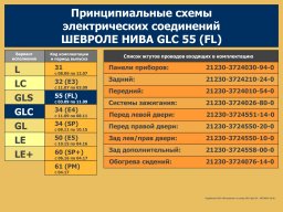 Электросхемы Нивы Шевроле всех комплектаций