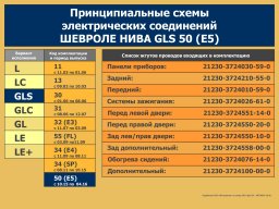 Электросхемы Нивы Шевроле всех комплектаций