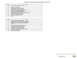 Электросхемы Нивы Шевроле всех комплектаций