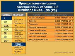 Электросхемы Нивы Шевроле всех комплектаций