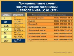 Электросхемы Нивы Шевроле всех комплектаций