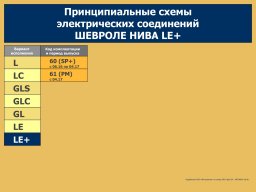 Электросхемы Нивы Шевроле всех комплектаций