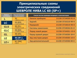 Электросхемы Нивы Шевроле всех комплектаций