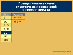 Электросхемы Нивы Шевроле всех комплектаций