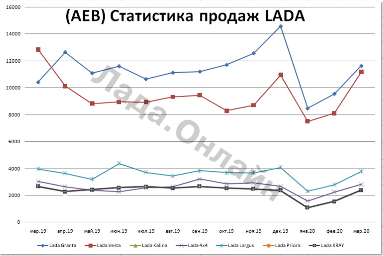 статистика продаж лада