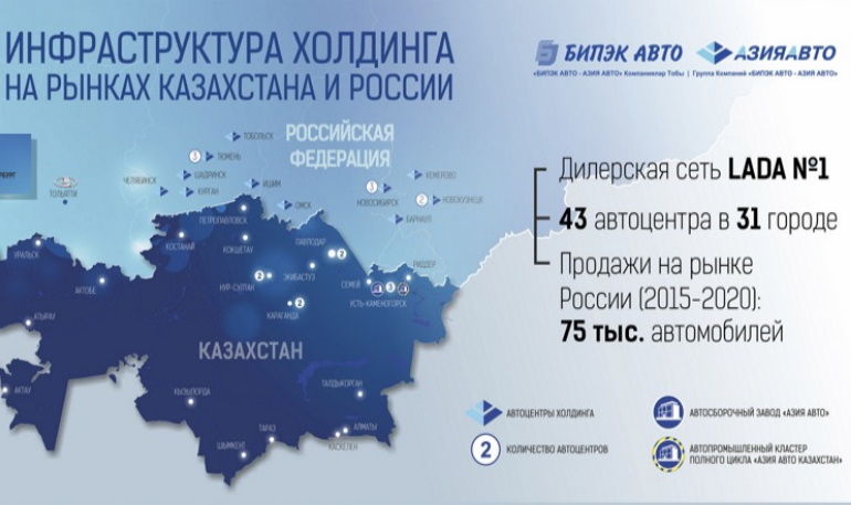 «Бипэк Авто – Азия Авто» самый крупный дилер LADA в России