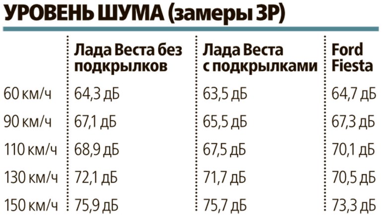 Передние и задние подкрылки с шумоизоляцией для Lada Granta FL